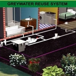 Grey Water Treatment