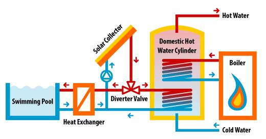 Solar Water Pumping